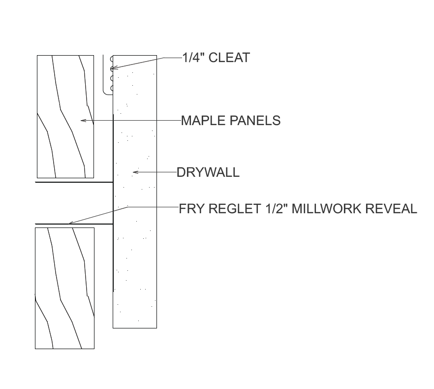 Detail of joints between panels