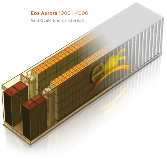 An illustration of the inside of an EOS 1 MWh containerised battery