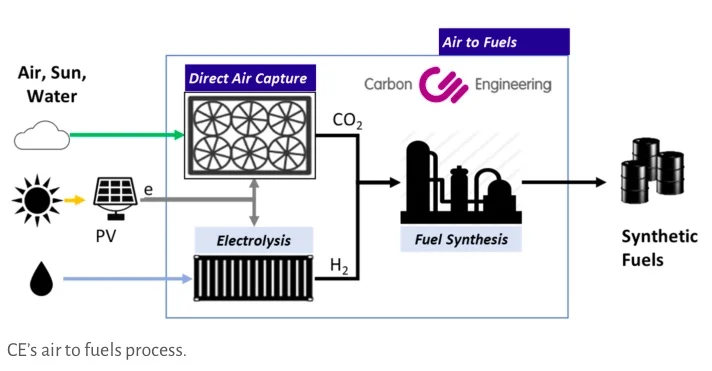 Carbon Engineering.jpg