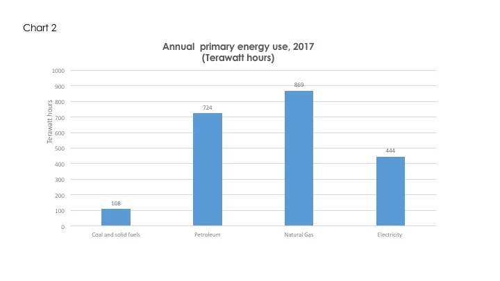 Difficult decarbonisation 2.jpg