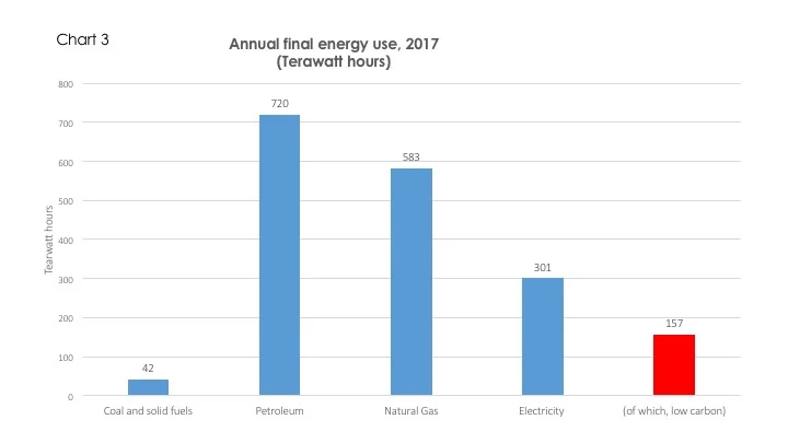 Difficult decarbonisation 3.jpg