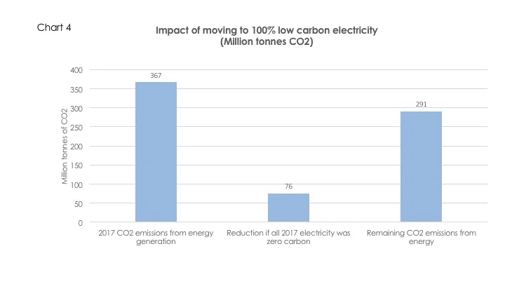 Difficult decarbonisation 4.jpg
