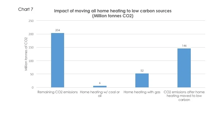 Difficult decarbonisation 7.jpg