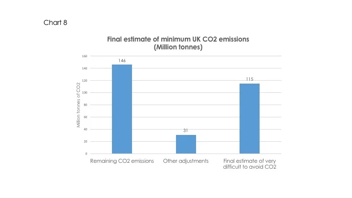 Difficult decarbonisation 8.jpg