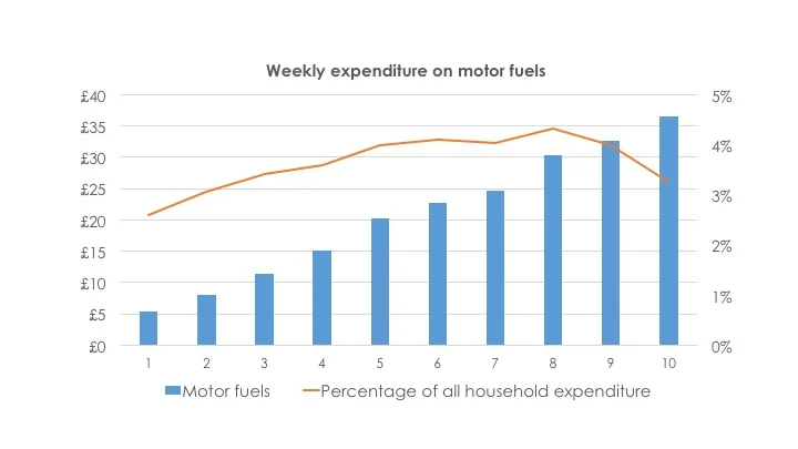 Motor fuels.jpg