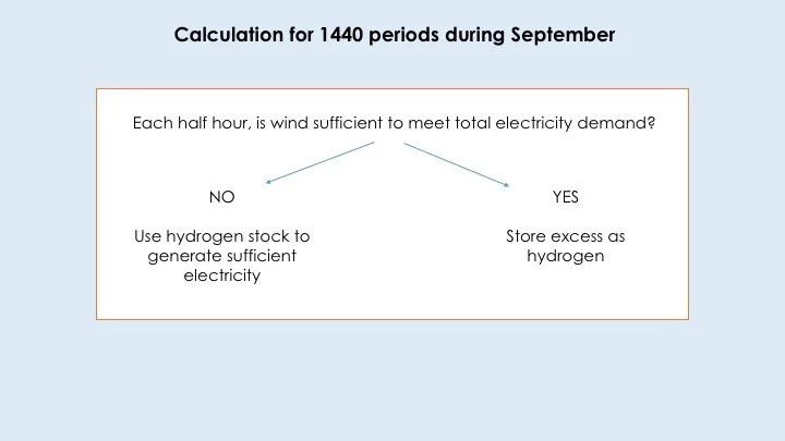 Hydrogen pres 8.jpg