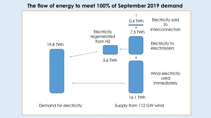 Hydrogen pres 10.jpg