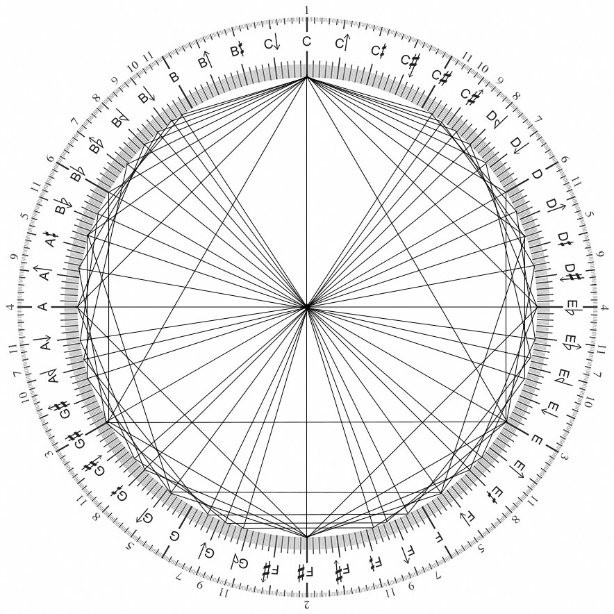 MAYA_Polygons_Radiants_numbers.jpg