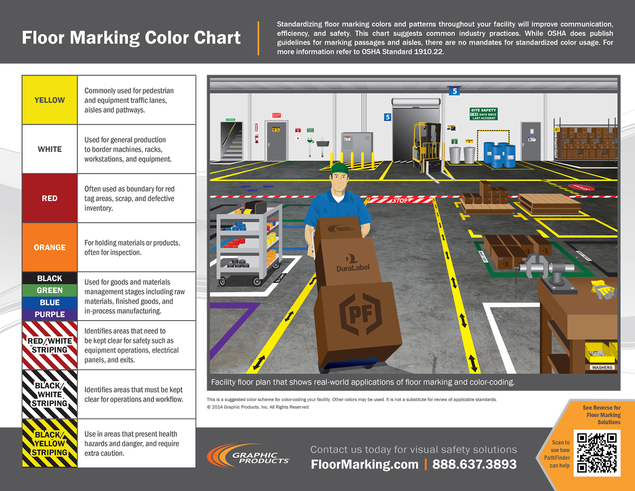 Floor Marking Color Chart