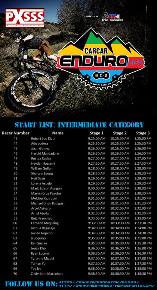 Intermediate Category