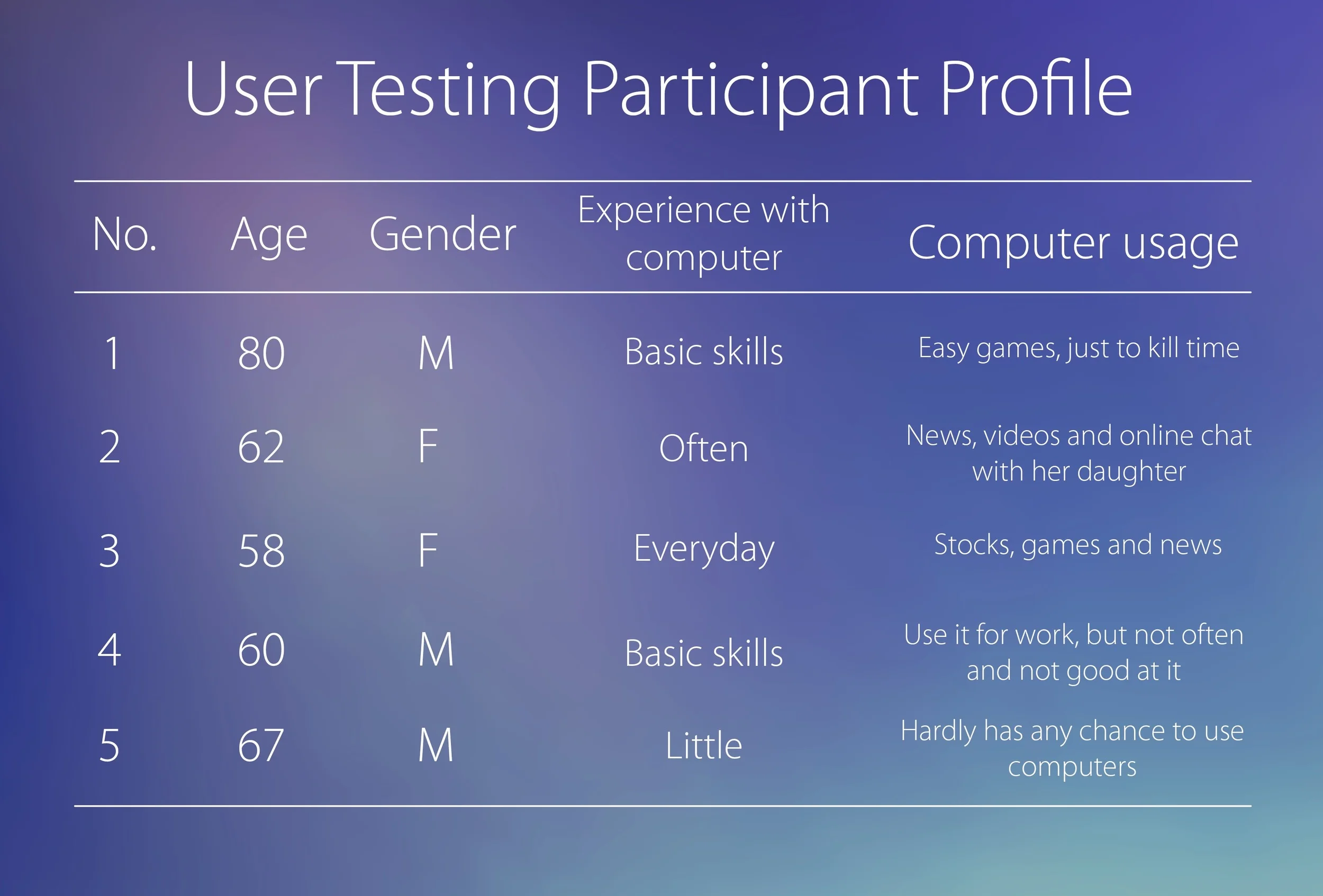 Participant profile.png