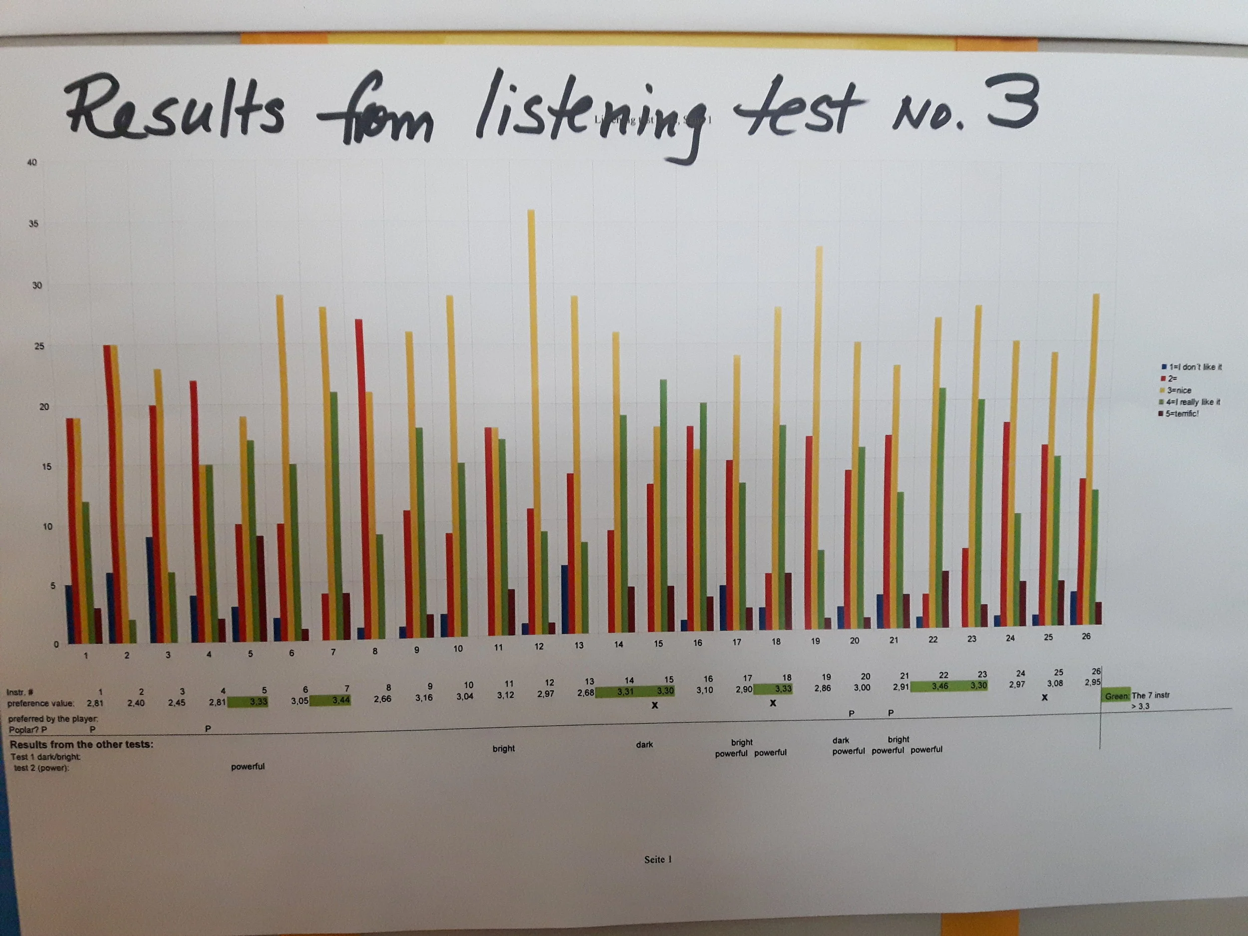 Listening test