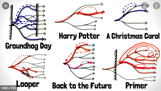 time paradox examples