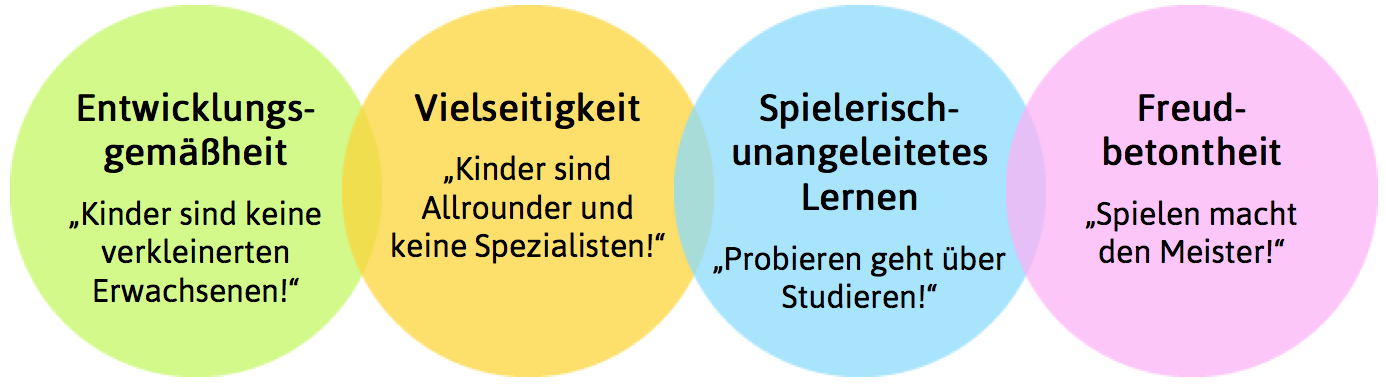 Quelle: www.ballschule.de