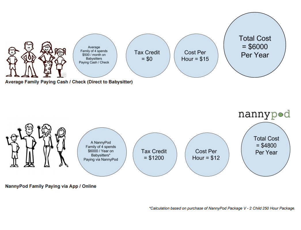 NannyPod - Family Paying Babysitter By Cash Check Versus NannyPod Online.png