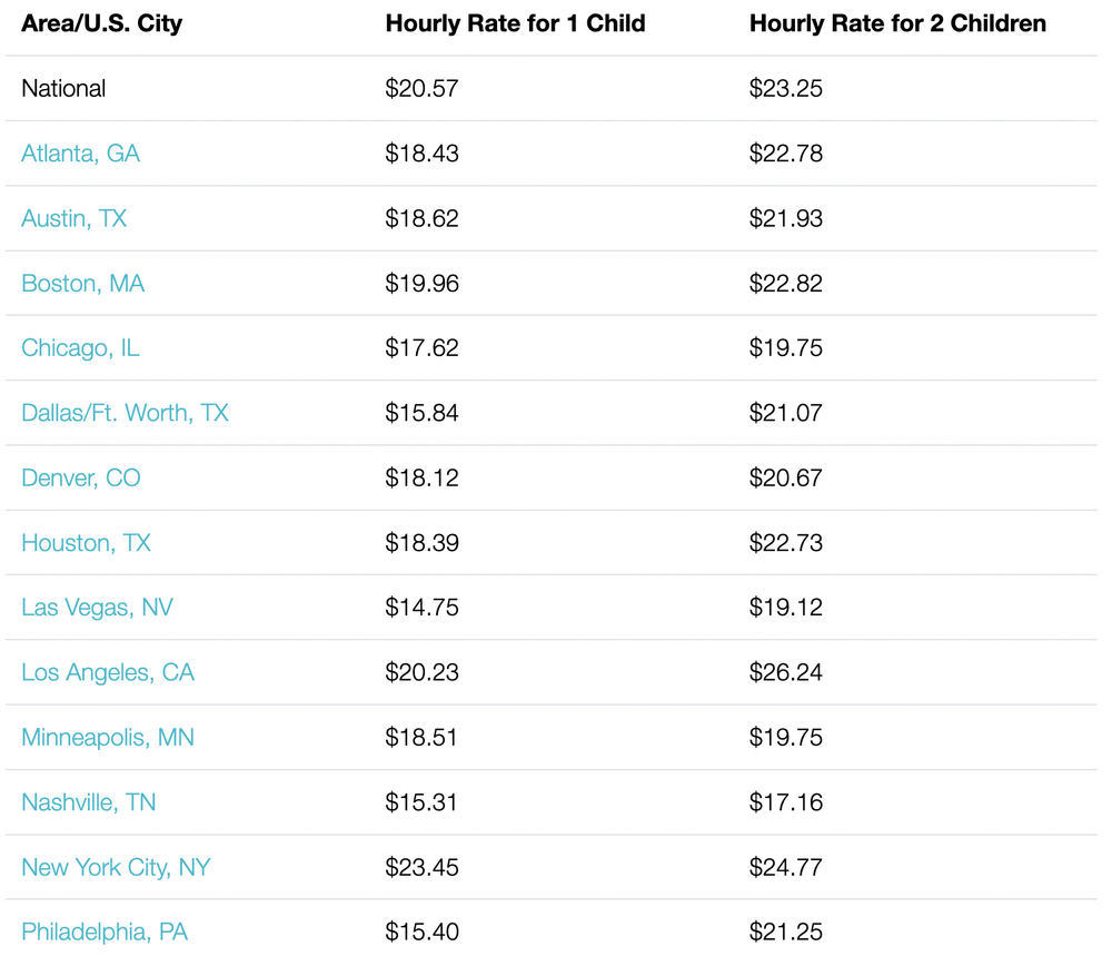 nannypod — Parenting, Babysitter, Nanny and Infant Care Blog. — nannypod