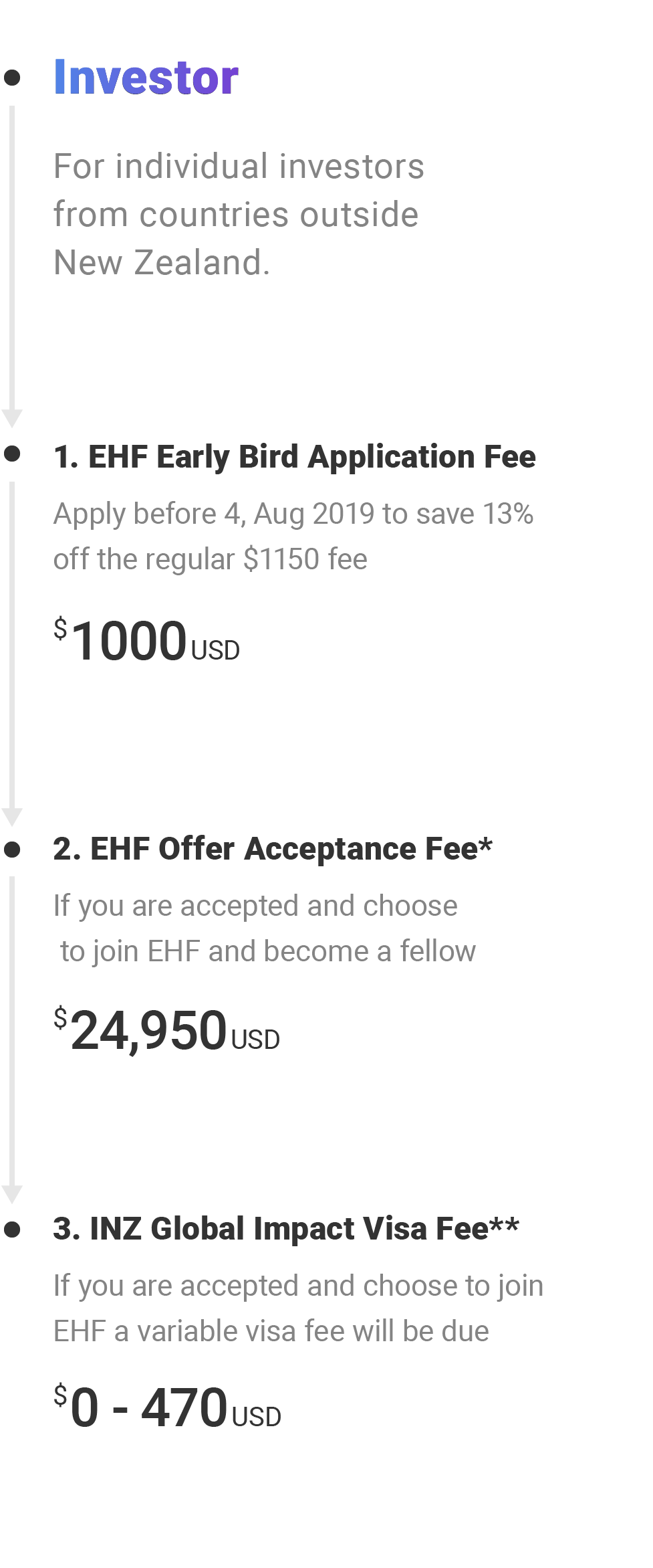 Investor copy@2x.png