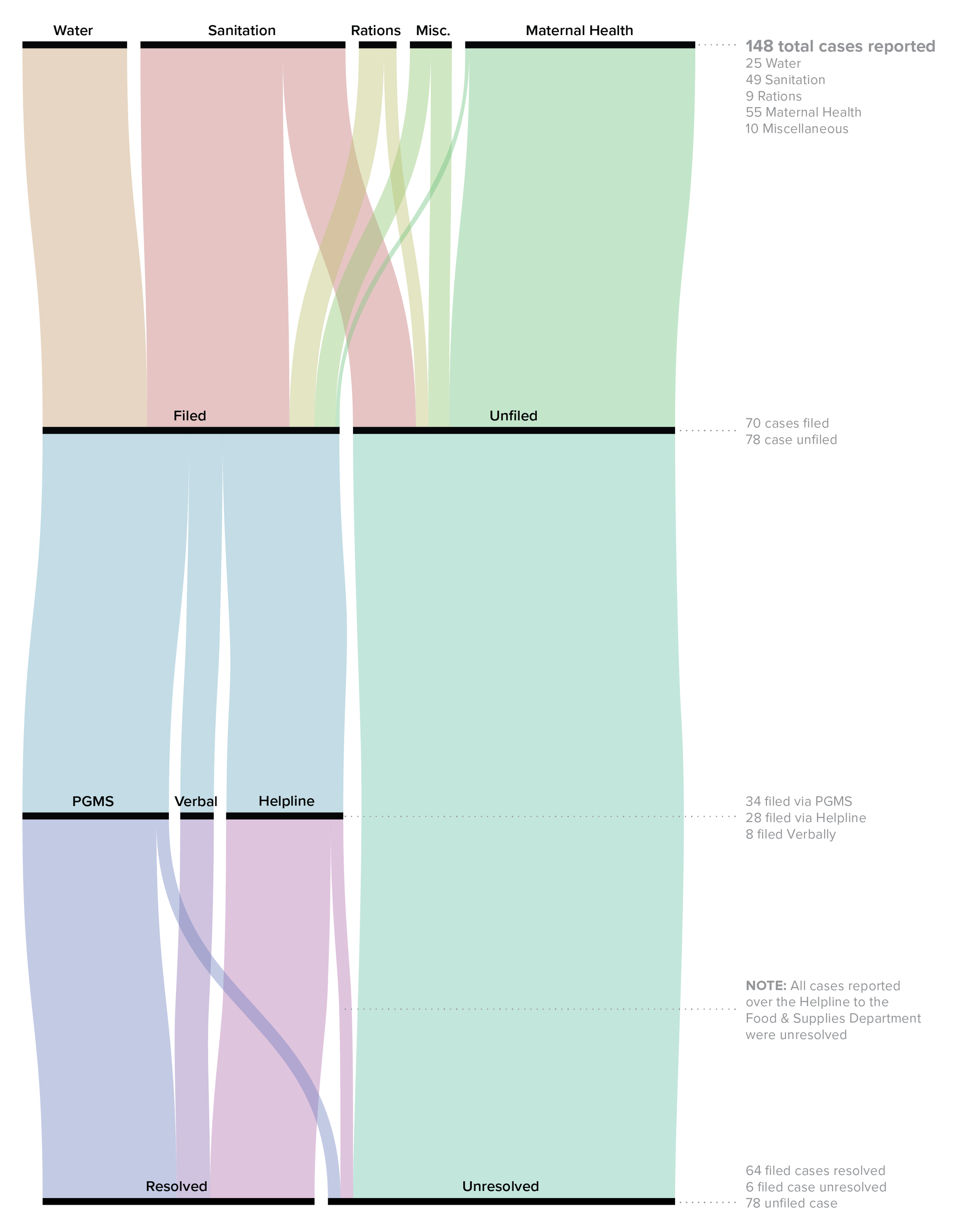 SMS for Justice Data Viz_Cases and Responses-02.png