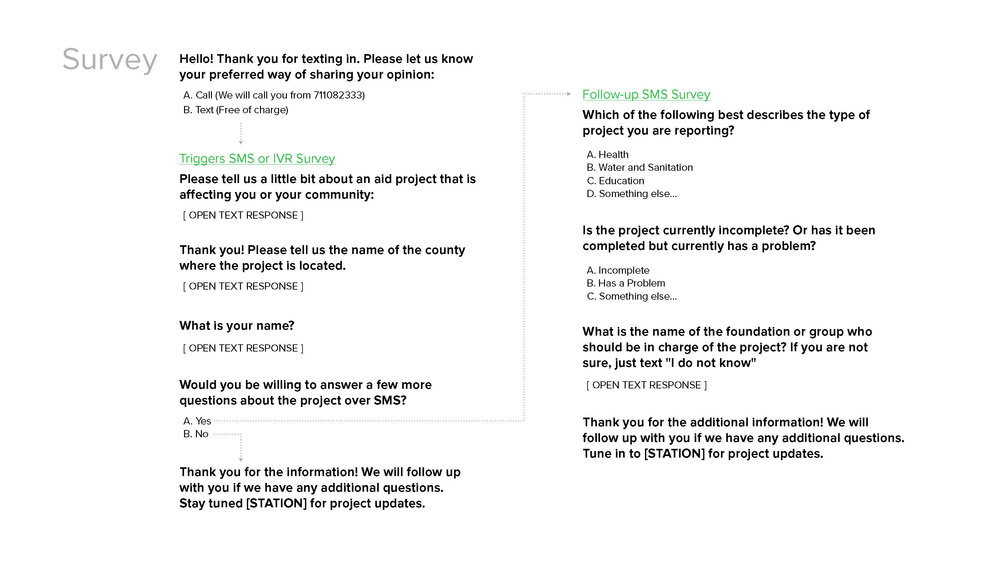 What Went Wrong Slide Deck_FeedbackLab_Page_10.jpg