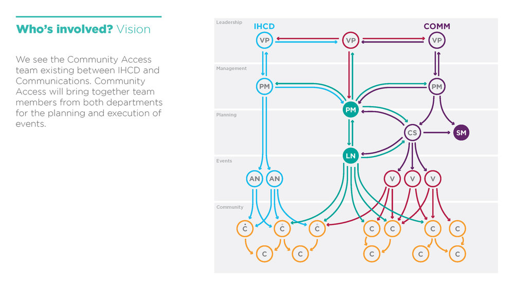 Copy of Steering Presentation_VF copy_Page_45.jpg