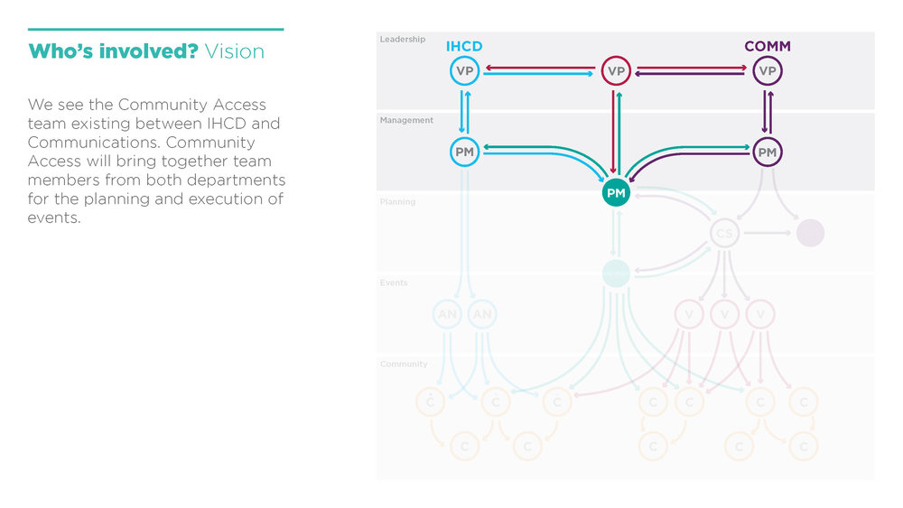 Copy of Steering Presentation_VF copy_Page_48.jpg