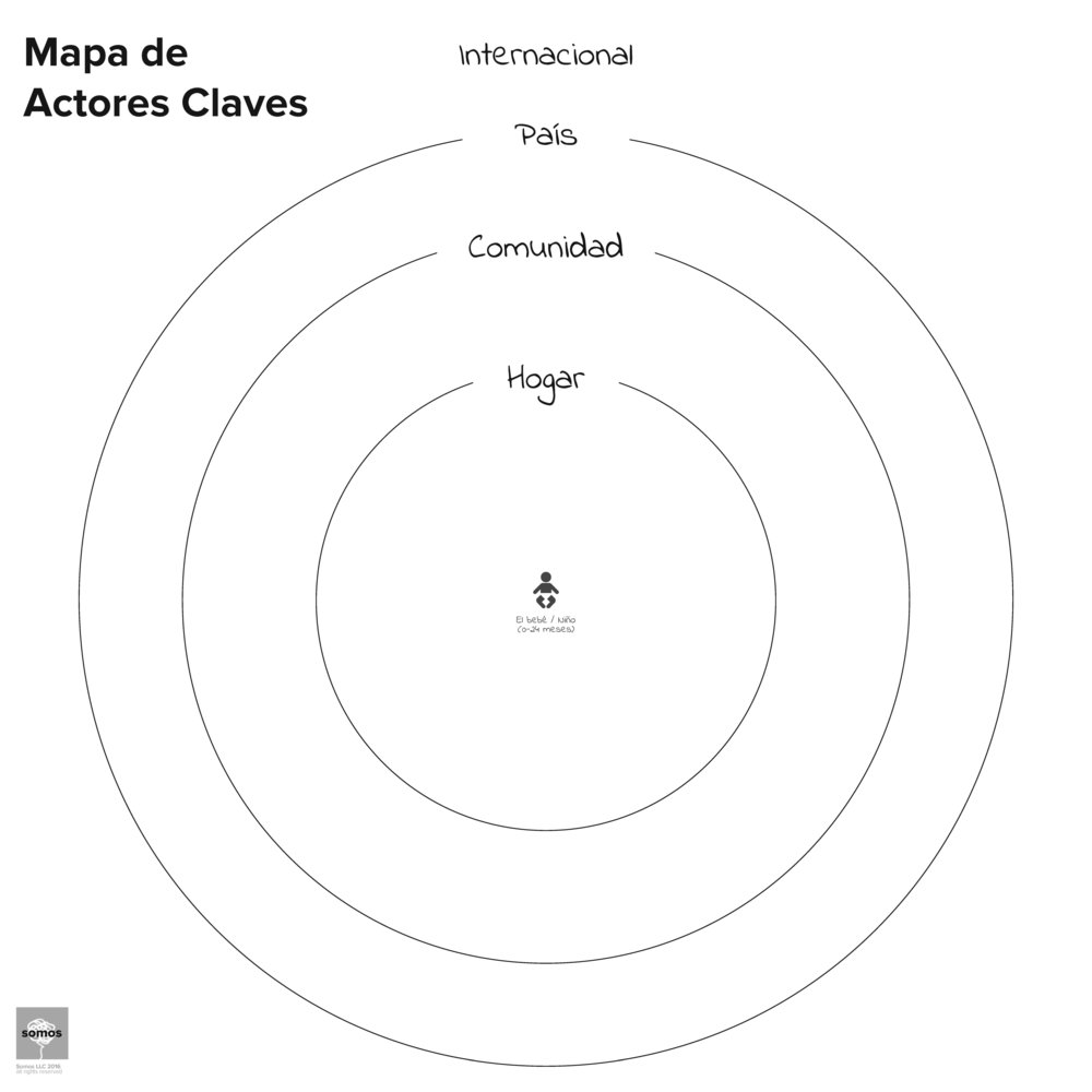 Copy of 01_Mapeo de Actores Claves.jpg