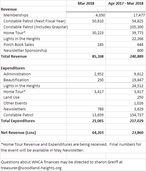WHCA-March-2018-Financial-update.png