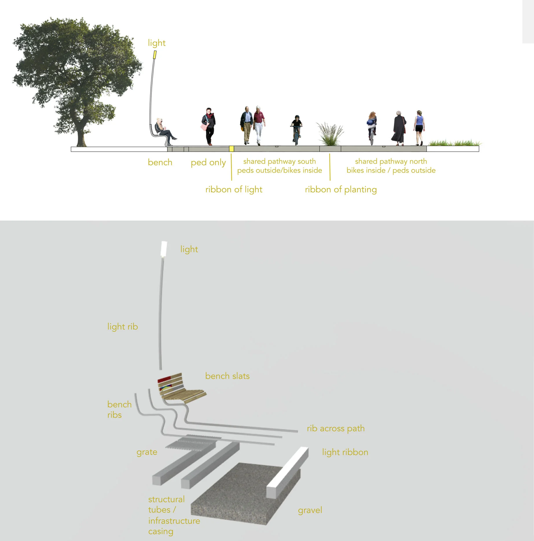 Riverbench Project