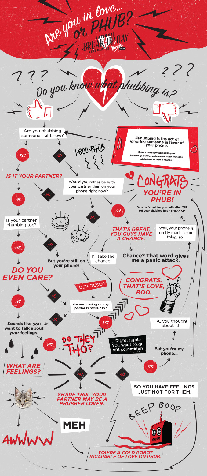 LOVE OR PHUB? INFOGRAPHIC