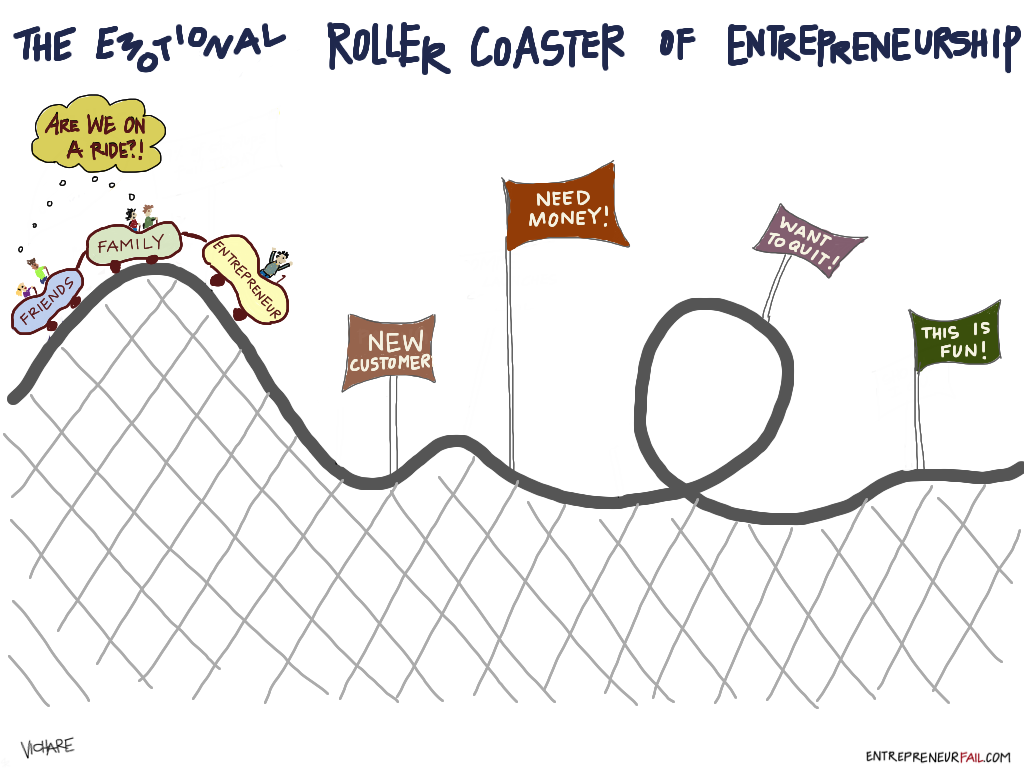 entrepreneurfail-EmotionalRollerCoaster-copy.png