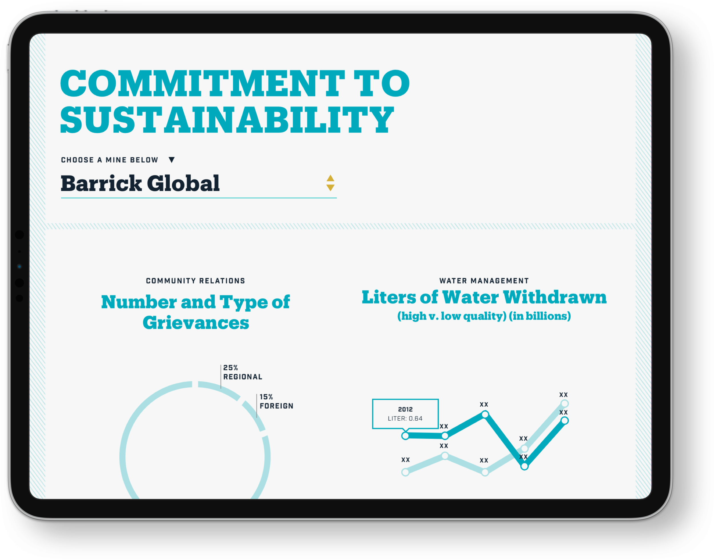 Sustainability Dashboard