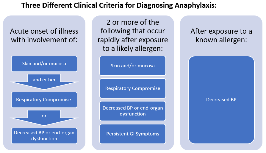 Trouble Breathing and Vomiting. Is it a Panic Attack, or is it