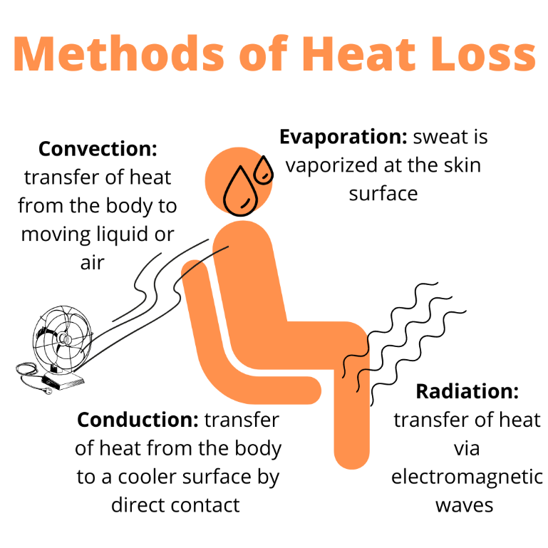 Beat the Heat: Understanding Heat-Related Illnesses, Whittier, CA.