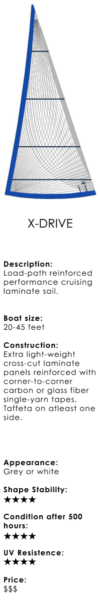 UKHS Sails Overview Cruising Sails Genoa - X-Drive.png