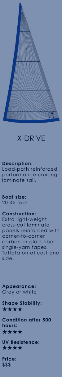 UKHS Sails Overview Cruising Sails Genoa - X-Drive Hover.png