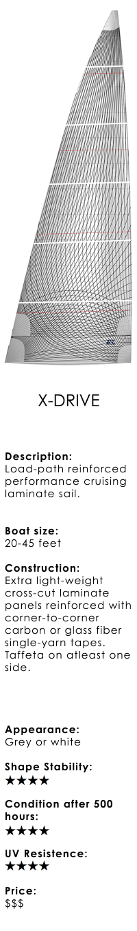 UKHS Sails Overview Cruising Sails - X-Drive.png