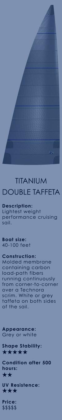 UKHS Sails Overview Cruising Sails - Titanium Hover.png