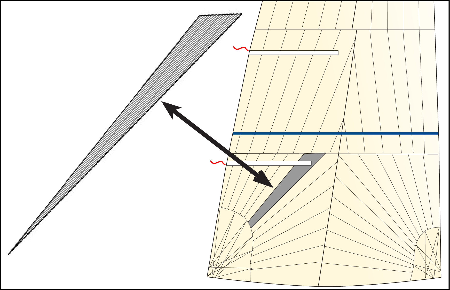 Oben: Derselbe Zwickel im Schothornbereich eines Großsegels, der die Ausrichtung der Kettfäden zeigt.