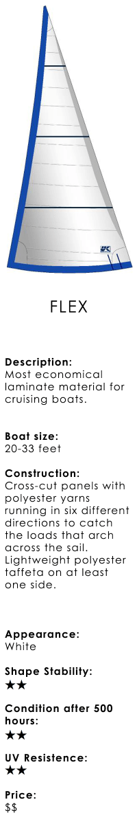 UKHS Sails Overview Cruising Sails Genoa - Flex.png