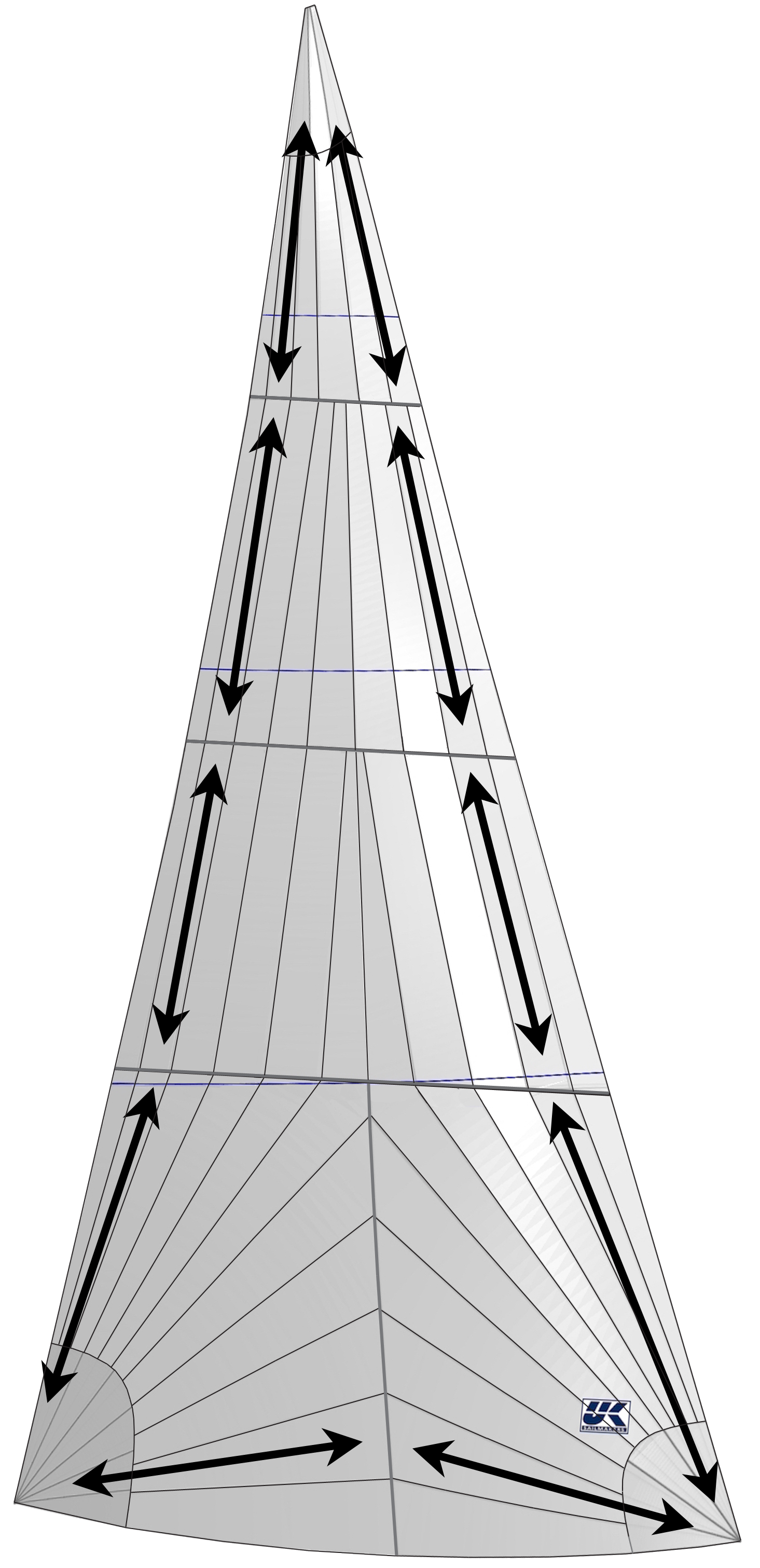Bei der radialen Anordnung werden die stärksten Fäden des Laminats annähernd auf die Hauptlasten ausgerichtet, die zwischen den Ecken des Segels verlaufen.