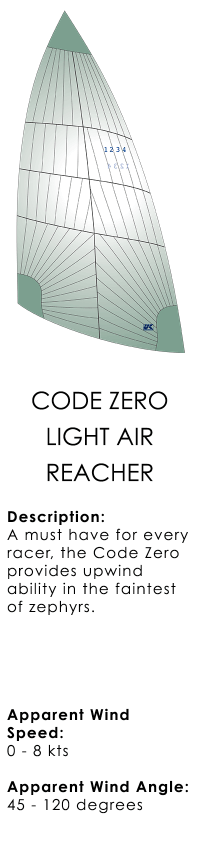 S0 - Code zero.png