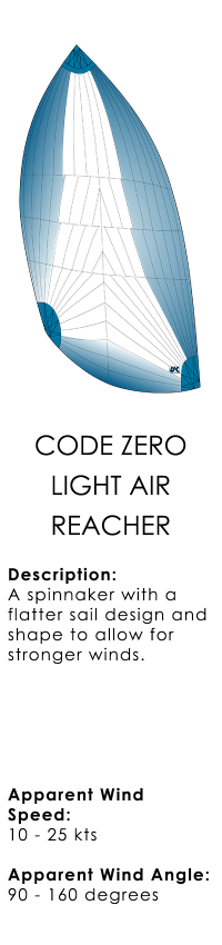 Cruising Code Zero.png