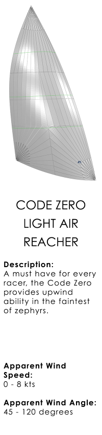 S0 - Code zero copy.png