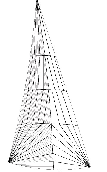 Diagramm 2: Bei radial gepanzerten Segeln wird "kettorientiertes" Tuch verwendet, bei dem die stärksten Fäden über die Länge der schmalen Bahnen verlaufen, wie durch die dünnen grauen Linien dargestellt. Aus Gründen der Übersichtlichkeit zeigt das Diagramm nur die Fadenläufe der Bahnen in der hinteren Hälfte des Segels.