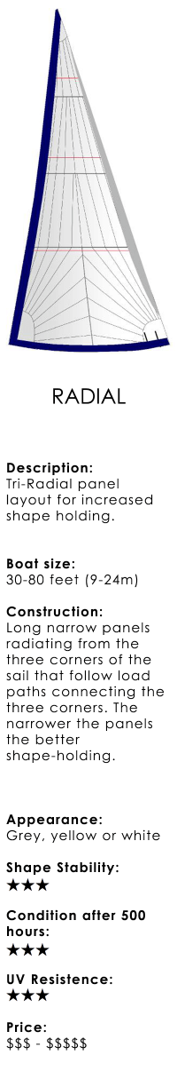 UK Sailmakers Cruising Genoa Radial.png