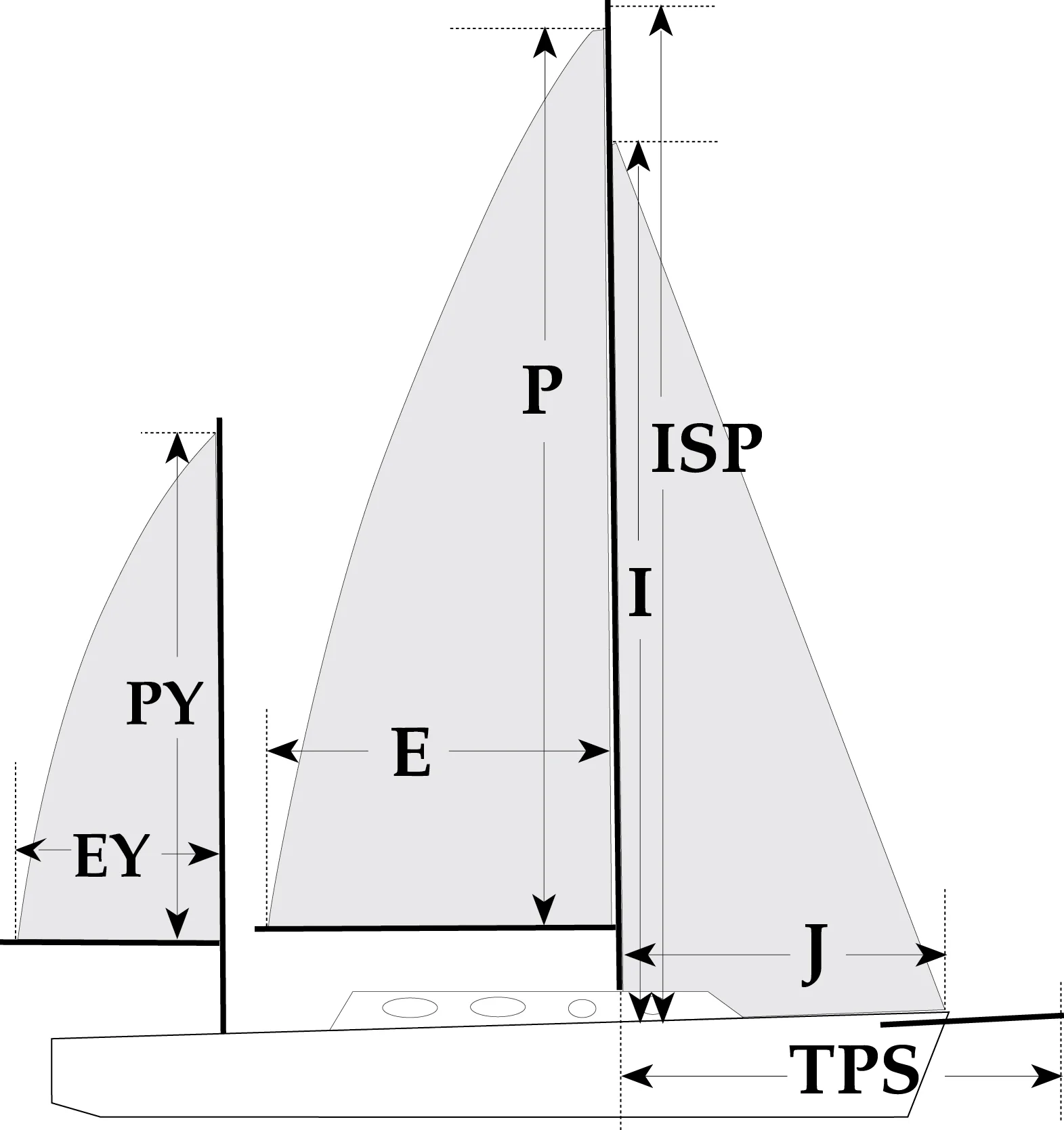 Sail To Size Chart