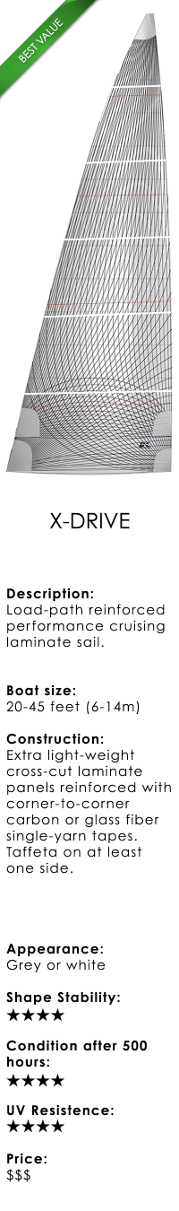 UK Sailmakers Cruising Mainsail X-Drive 2.png