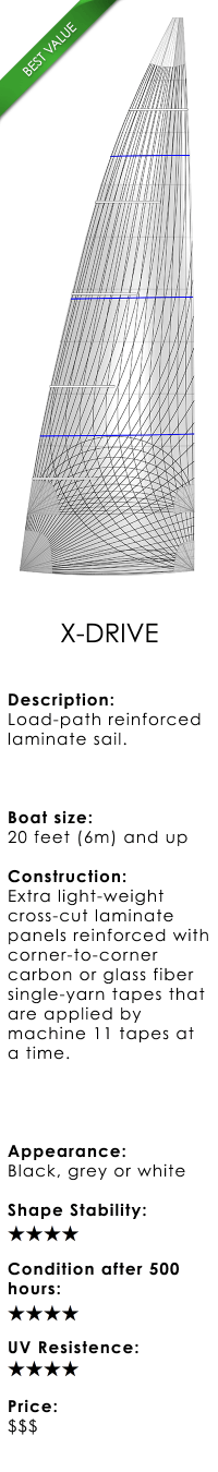 UK Sailmakers Racing Mainsails X-Drive 2.png