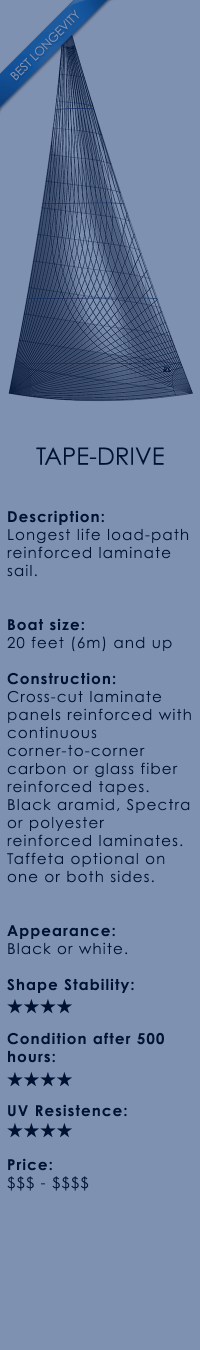 UK Sailmakers Racing Genoas Tape-Drive 2 H.png