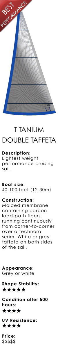UK Sailmakers Cruising Genoa Titanium 3.png